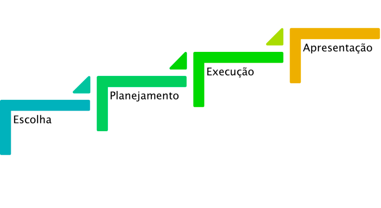 Desenvolvimento de Projeto Cultural